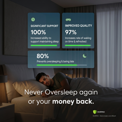 100% Wake-Up Alarm